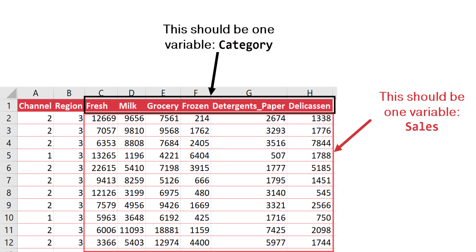 how-to-unpivot-a-dataset-in-excel-power-query-vs-r-vs-python-python