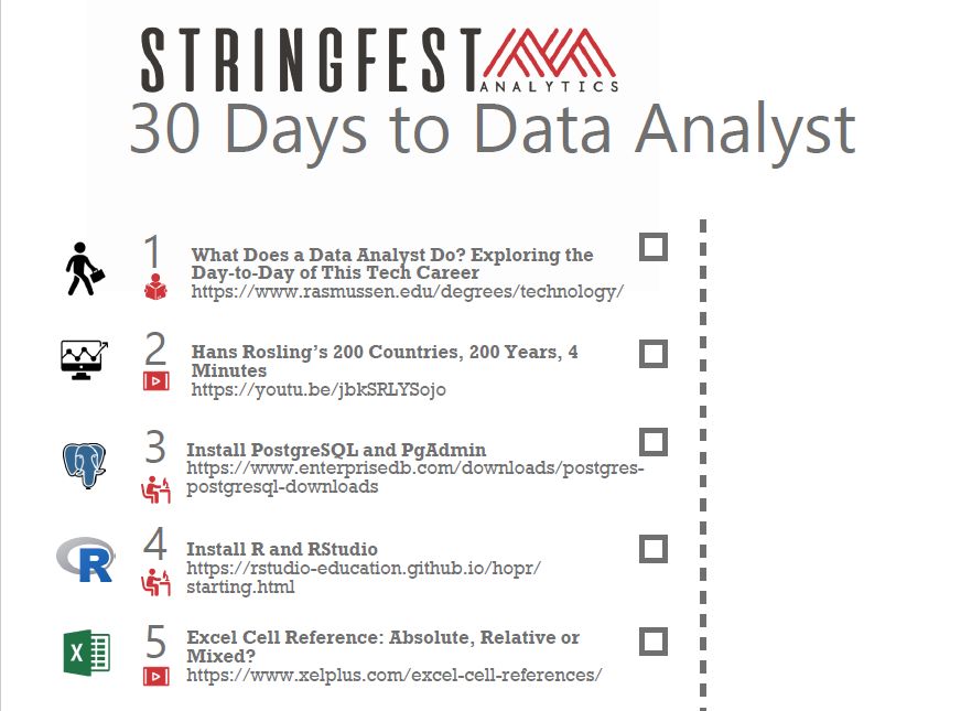 Free checklist 30 Days to Data Analyst Rbloggers