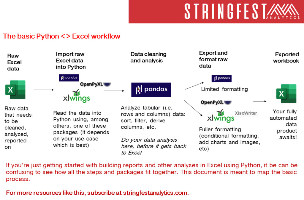 Search String In Excel Using Python