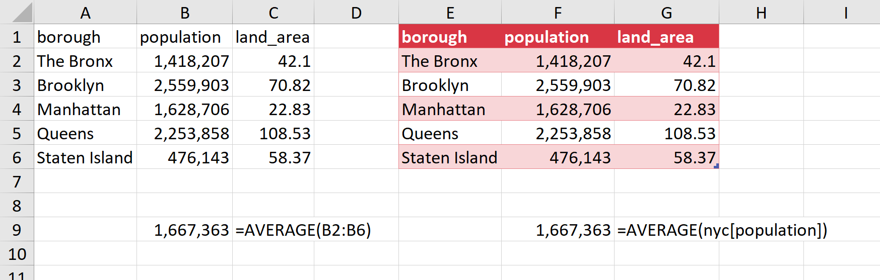We should be teaching Tables and Power Query in Excel way earlier
