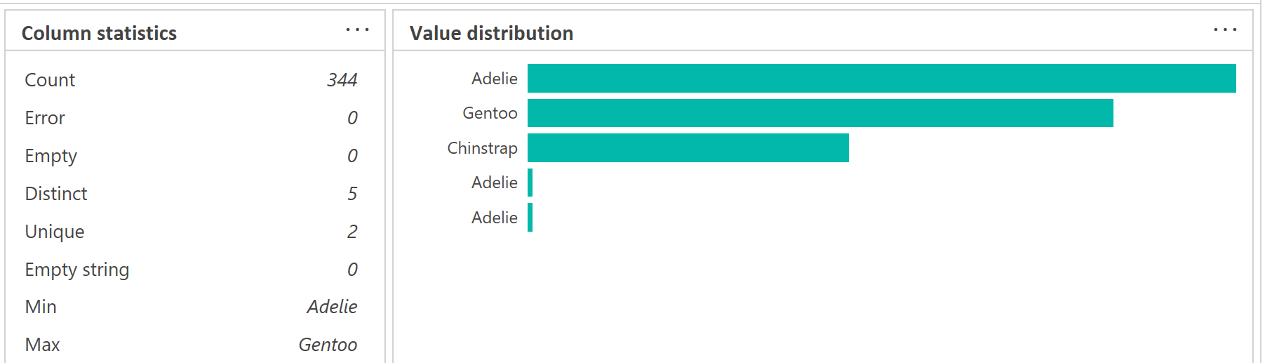 How to profile data in Excel with Power Query Stringfest Analytics
