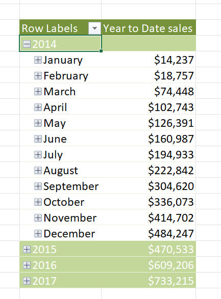 How To Add A Date Table To The Data Model In Excel Power Pivot Stringfest Analytics 