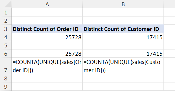 How To Get The Count Of Distinct Items Using Excel Pivottables