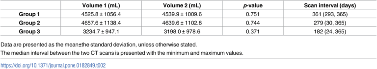 How To Perform A Paired Samples T Test In Excel Stringfest Analytics