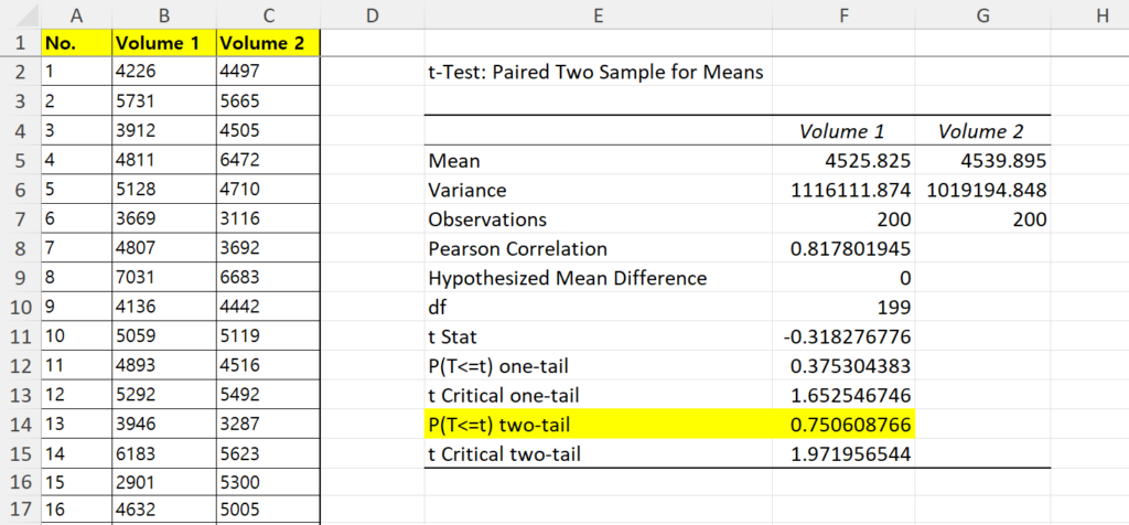 How To Perform A Paired Samples T Test In Excel Stringfest Analytics