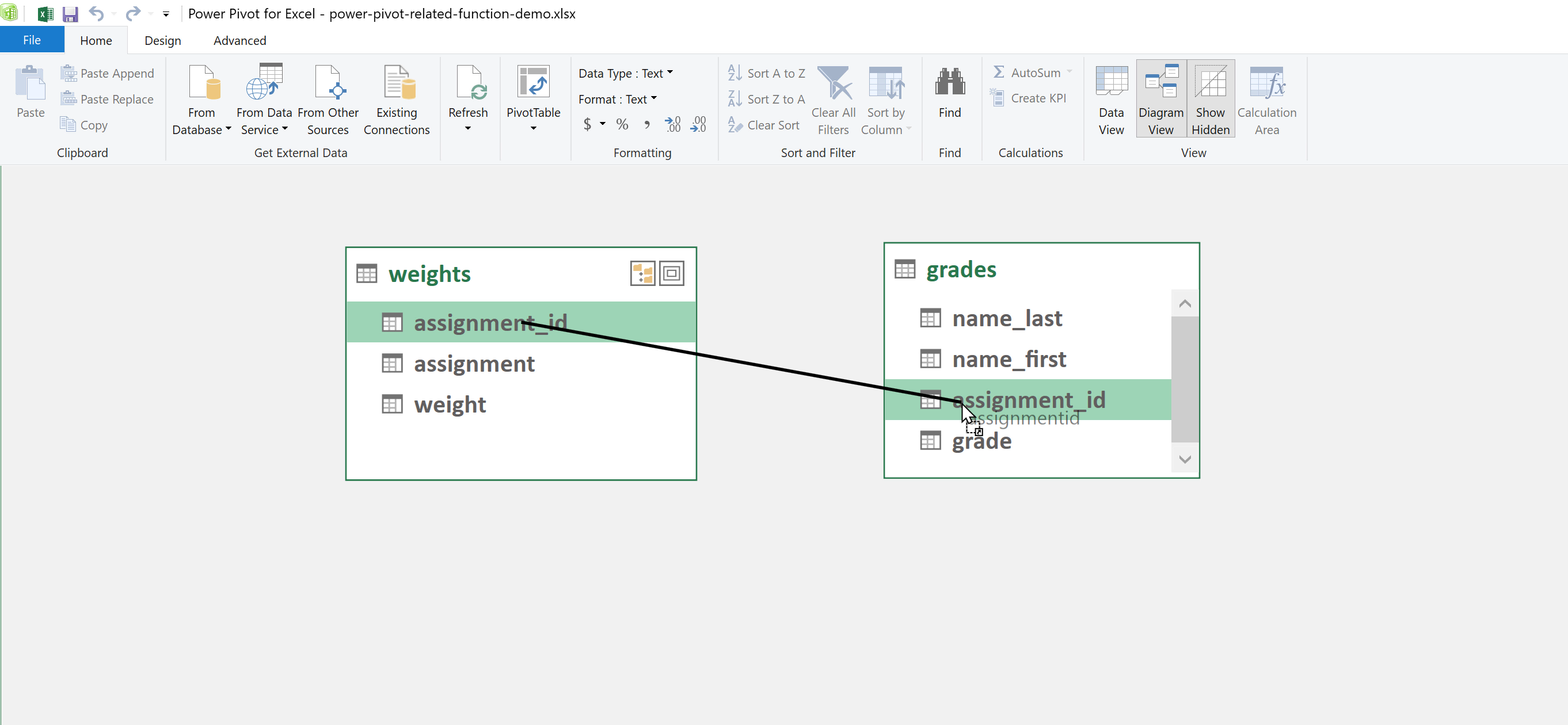 How To Understand The Related Function In Excel Power Pivot