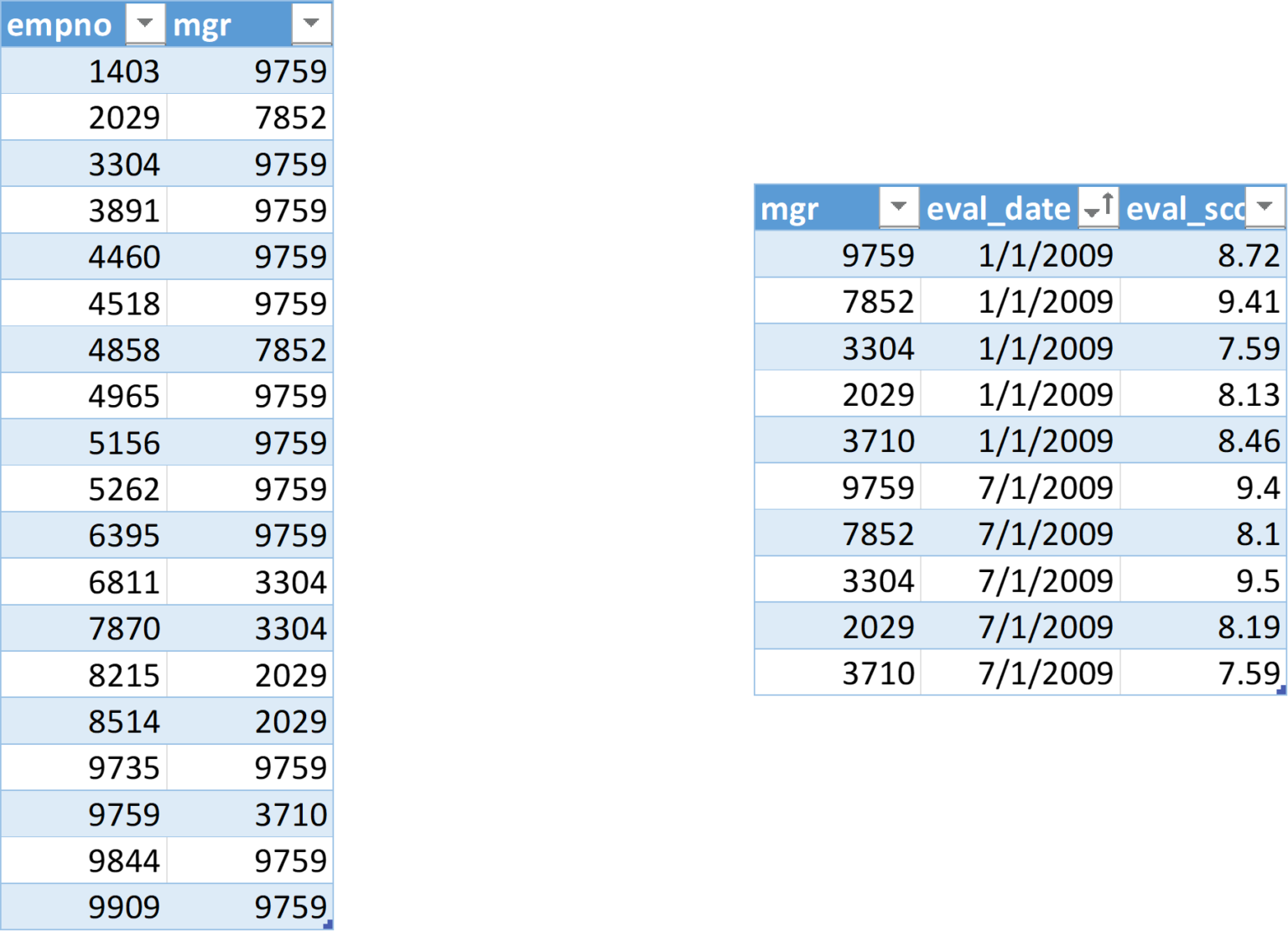 how-to-understand-cardinality-in-excel-power-pivot