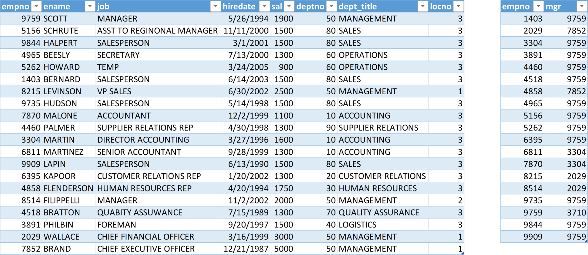 How to understand cardinality in Excel Power Pivot