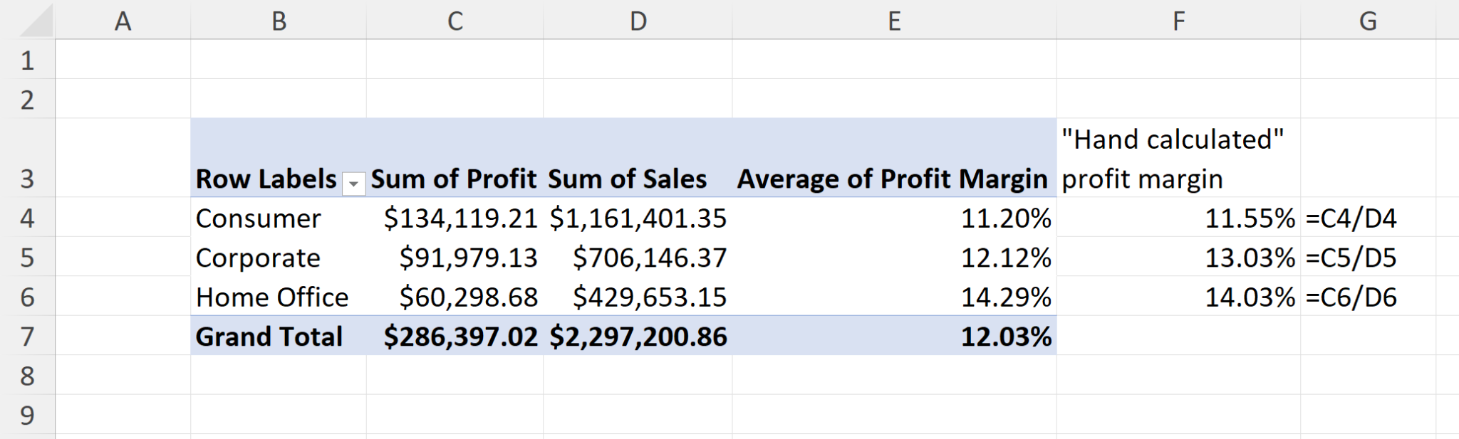 How To Create Calculated Columns In Excel Power Pivot Stringfest Analytics 