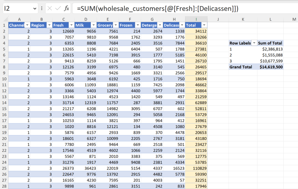 you-re-probably-storing-your-data-in-excel-the-wrong-way-stringfest