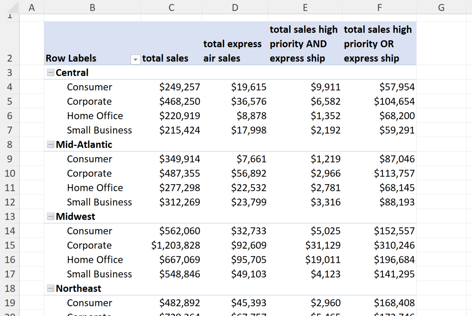 How To Use The Calculate Function In Excel Power Pivot Stringfest