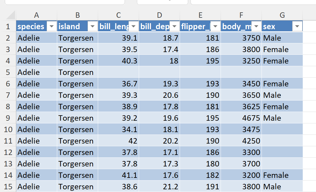 how-to-write-a-pandas-dataframe-to-an-excel-table-using-openpyxl