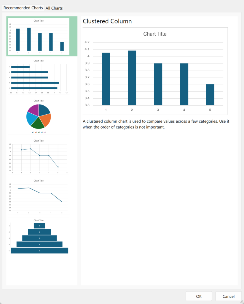 Ai Powered Excel How To Get The Most Of Recommended Charts Stringfest Analytics 4230